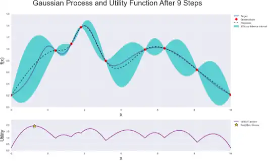 Download web tool or web app Bayesian Optimization