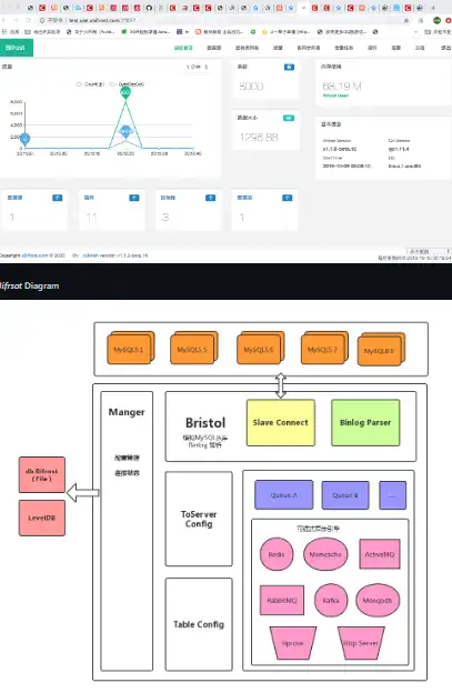 Download web tool or web app Bifrost