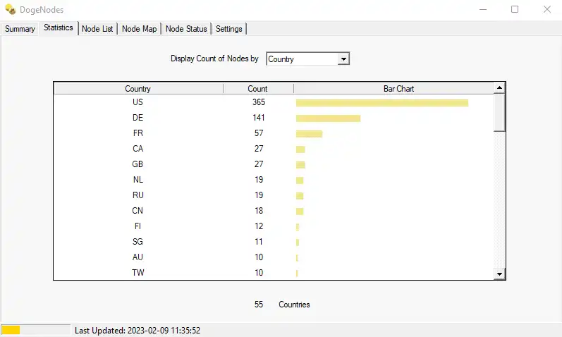 Download web tool or web app DogeNodes