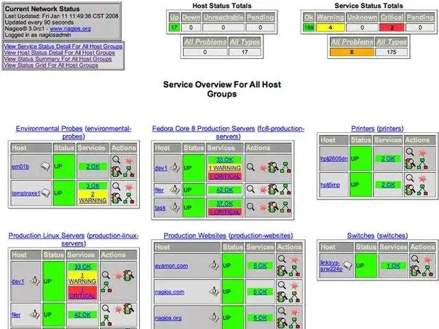 ابزار وب یا برنامه وب Nagios Core را دانلود کنید