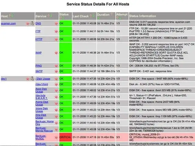 ابزار وب یا برنامه وب Nagios Core را دانلود کنید