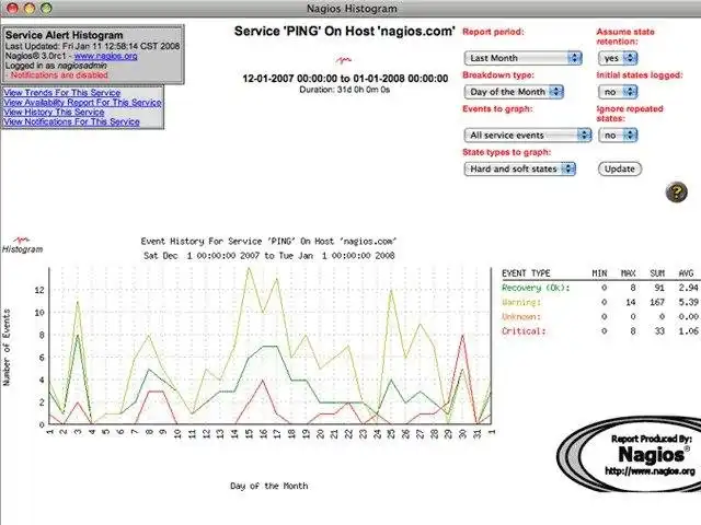 ابزار وب یا برنامه وب Nagios Core را دانلود کنید