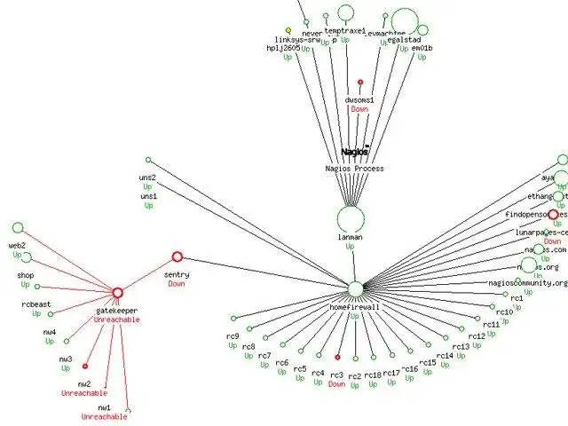 ابزار وب یا برنامه وب Nagios Core را دانلود کنید